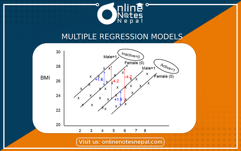 Multiple Regression Models